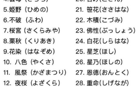 日本姓名配对 日本姓名怎么区分？