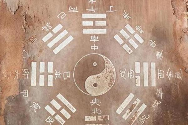 变卦方位怎么看吉凶的