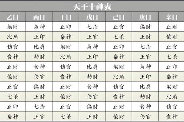 八字十神中的偏财