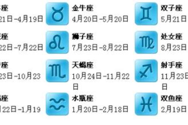 3月5日是什么星座的