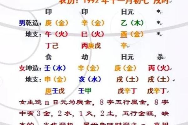 姓名配对占卜问题 姓名配对预测？
