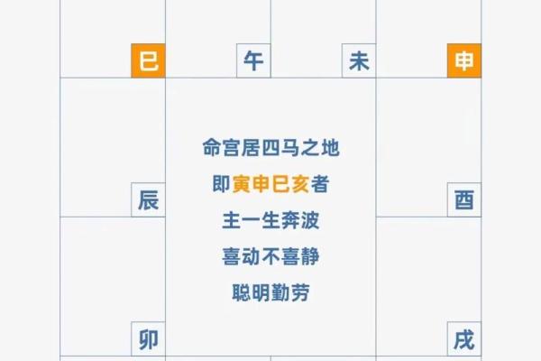 紫薇斗数不得地