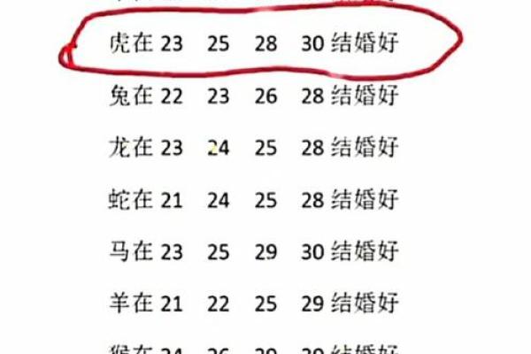 生肖名字配对姻缘 生肖取名字大全？