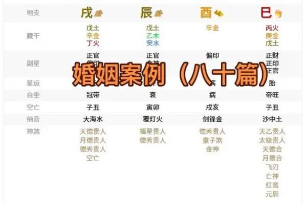 男人的八字婚姻该怎么来看？