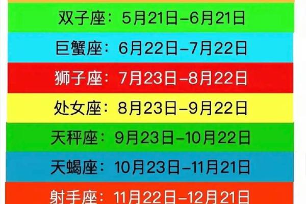 最准的星座测试大揭秘：哪个星座测试最可信！