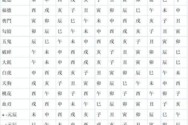 四柱神煞！八字中最厉害的五大神煞