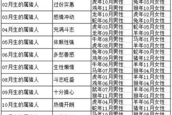 婚姻配对属蛇和属猪相克怎么办