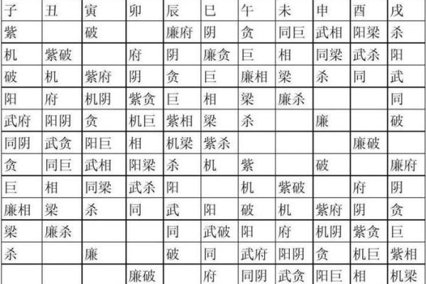 紫微斗数之主星喻人心性，事态强度次级表
