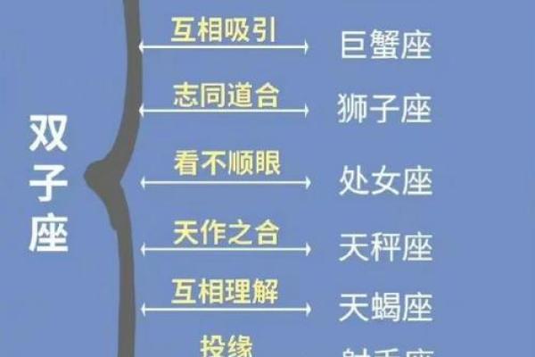 金牛座和双子座男配对吗婚姻