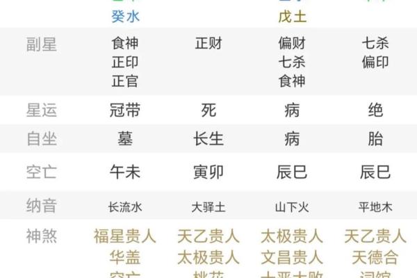 八字坤造