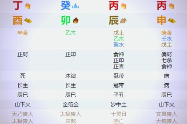 八字坤造