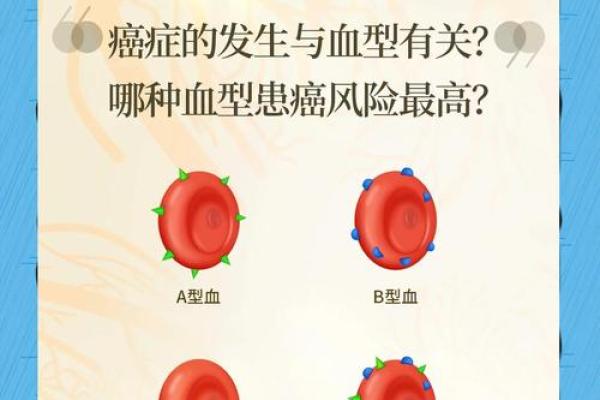 血型研究的发展史是怎样的