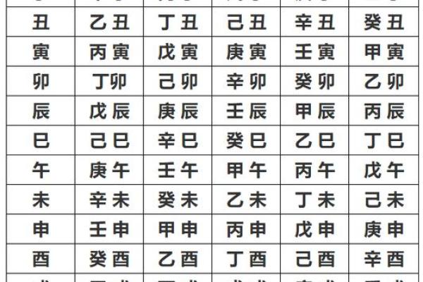 利用八字看子女运势如何