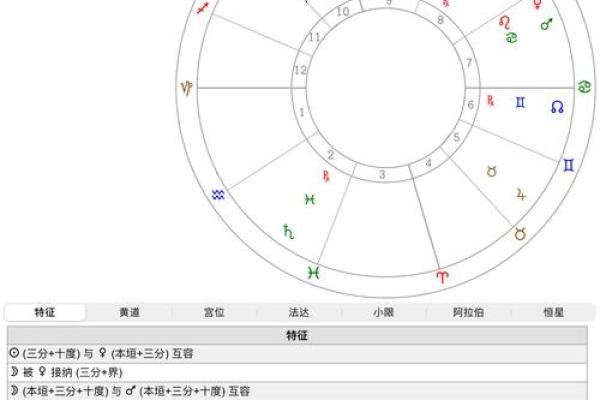 姓名命格配对表图解女 姓名命格配对表图解女孩？