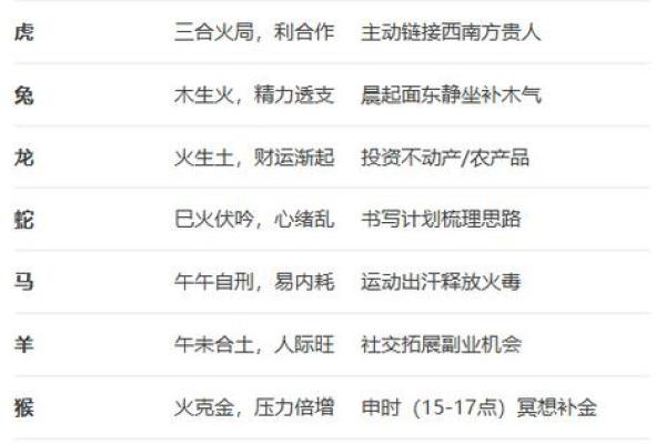 免费算命生肖运势