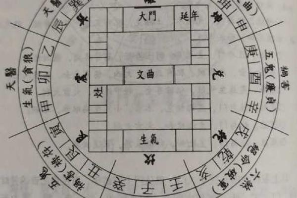 灶的方位吉凶