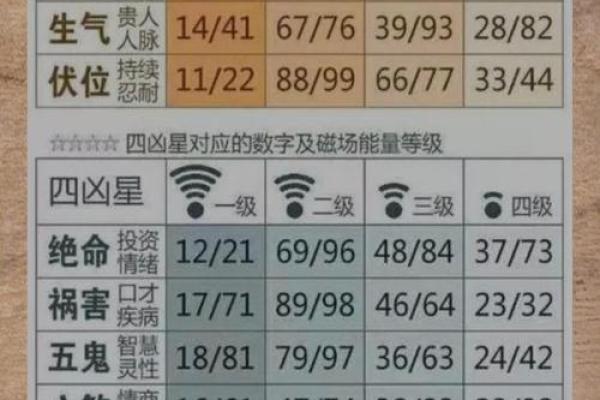 八字吉凶方位查询表,生辰八字算命