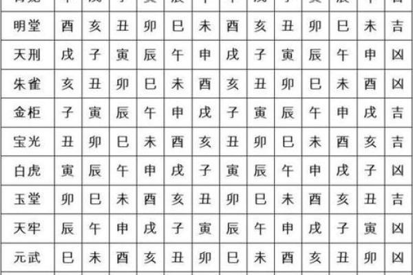 黄历每天时辰吉凶