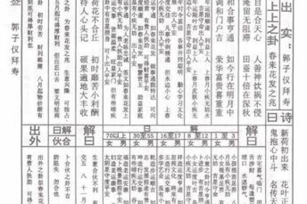 灵签贵妃