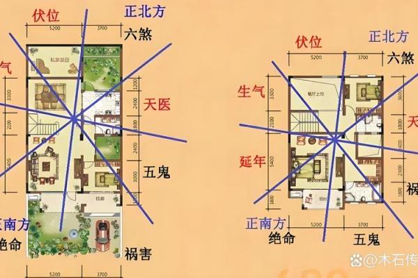 房子的风水和布局