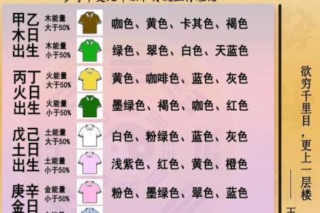 每日分享五行穿衣旺运法，财神富贵运势等