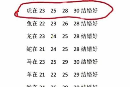 生肖名字配对姻缘 生肖取名字大全？
