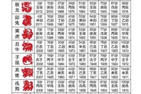 虎年份配对姻缘 虎年配对生肖？