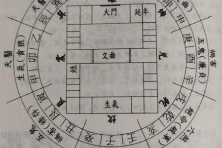 灶的方位吉凶
