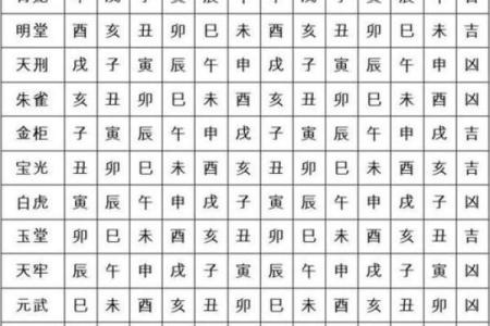 黄历每天时辰吉凶