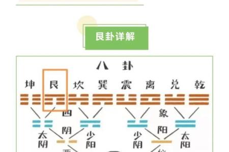 九宫八卦风水之东北艮卦