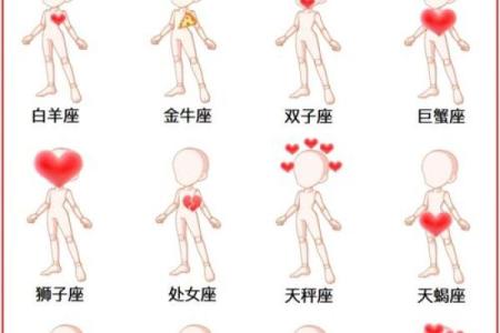 十二星座里边有哪些