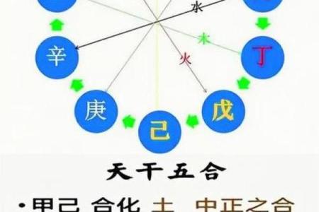 八字地支土多的解析及它们的特点