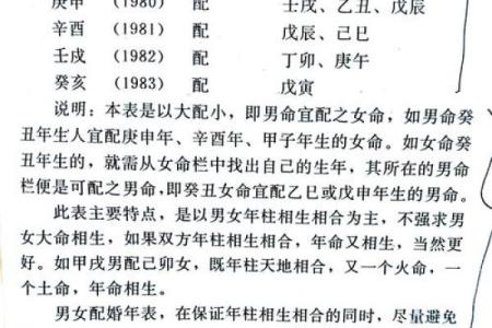 通过八字合婚预测感情婚姻
