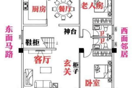 房子的风水和布局