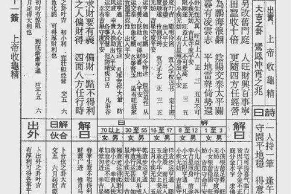 佛祖灵签第6签