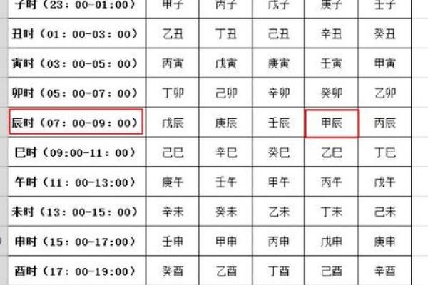 万年历查四柱八字表,生辰八字自查表
