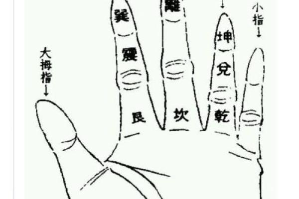 八字方位