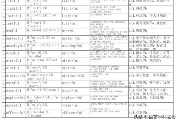 姓名字母配对fl意思 夫妻姓名首字母ll的含义？