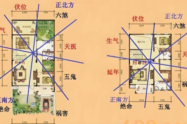 风水吉位在何方？风水吉位的风水作用是什么
