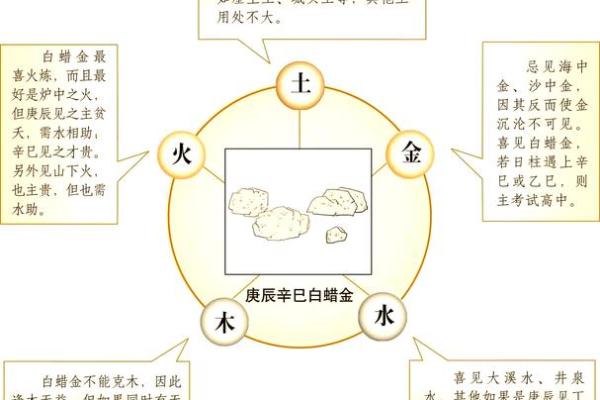 男孩八字火旺缺水？了解一下八字五行，看看缘由和化解！