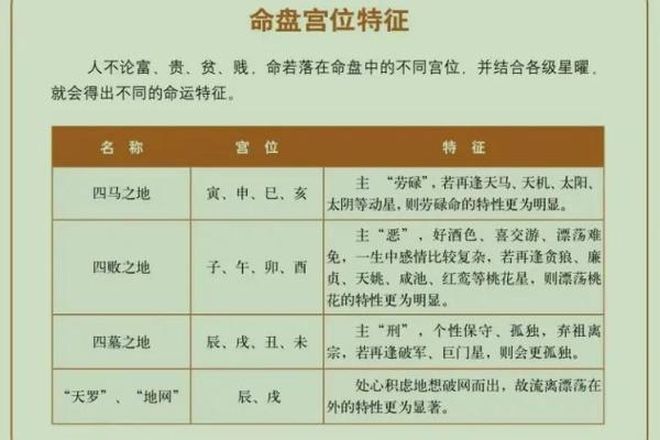 紫薇斗数的命盘如何抑