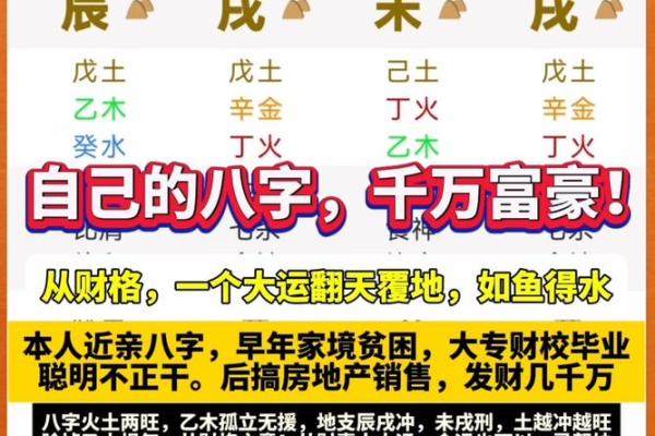 八字免费算命，教你学会看自己的财位