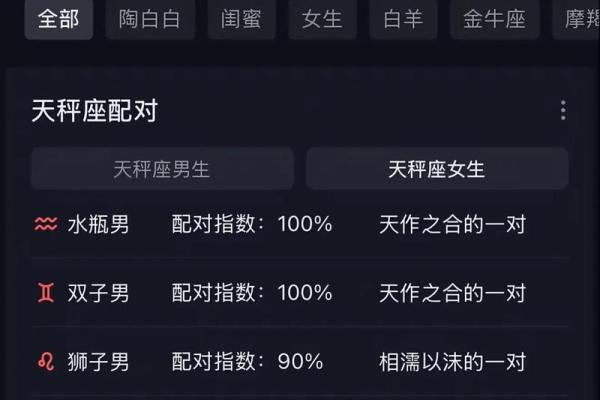最舍不得天秤女的星座男 最不珍惜天秤女的星座男