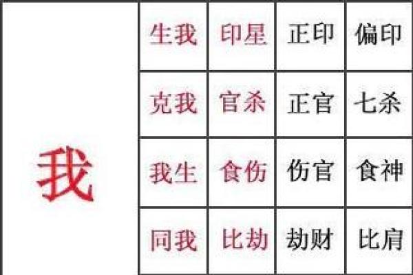 项城哪里八字算命