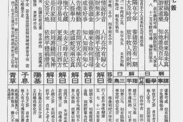 观音灵签八十签解求财