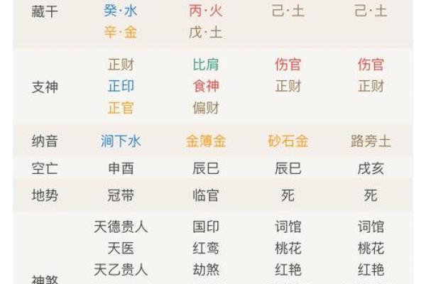 注定结婚的命理八字是什么