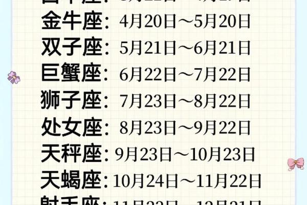 04年5月1日什么星座适合
