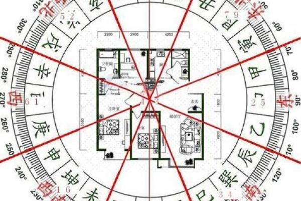 房子左边100米的风水