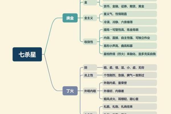紫微斗数之交友宫与诸星，七杀星在交友宫是什么意思？