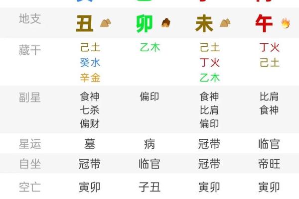 八字日支隐藏的秘密
